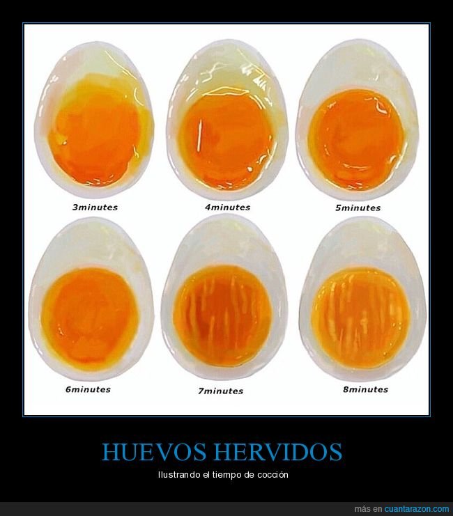 Tiempo de coccion de un huevo
